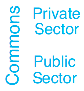Commons