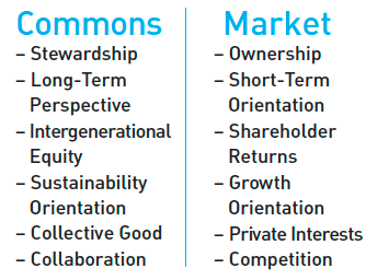 Commons vs. Market