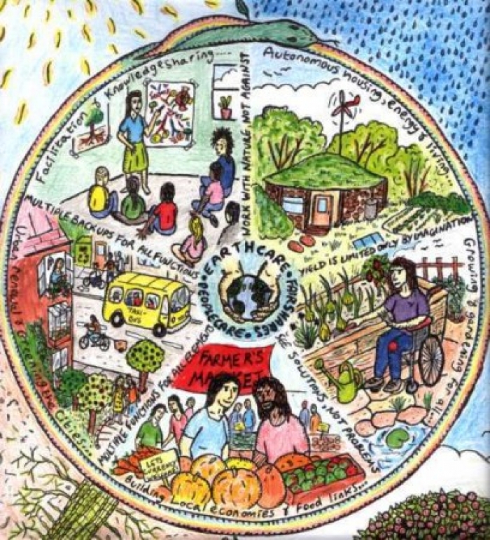 Courtesy, Permaculture Principles
