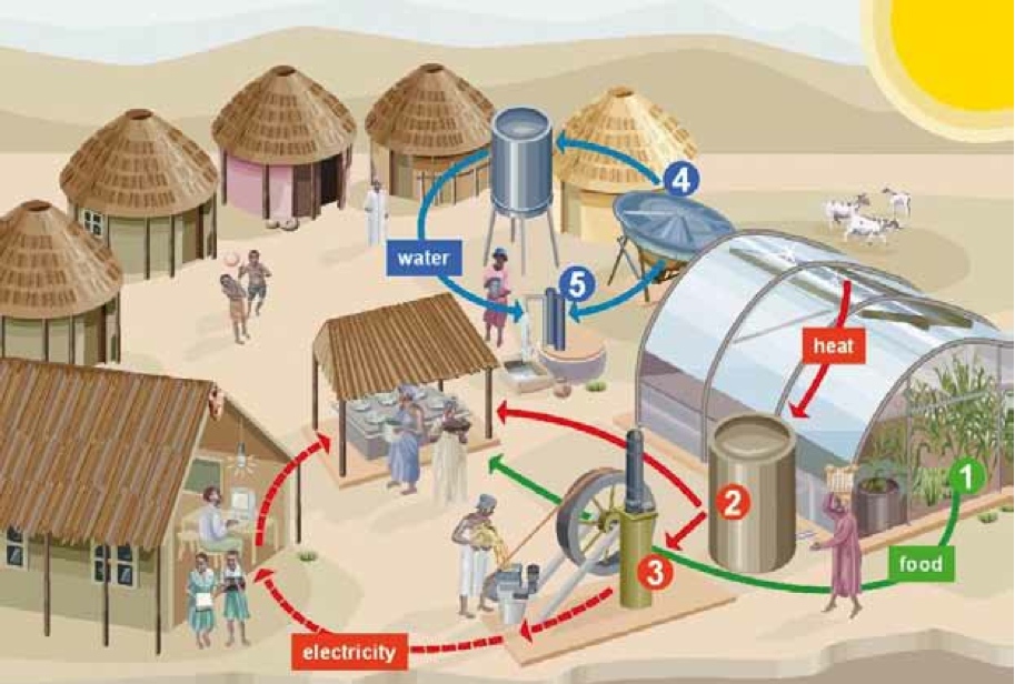 SolarPoweredVillageGraphic