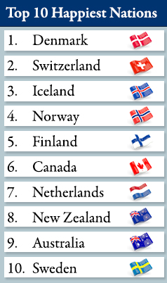 happiest-nations-graphics