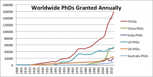 phds-granted