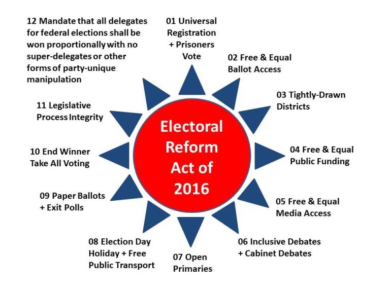 electoral-reform-12-points-2-0-new-clean