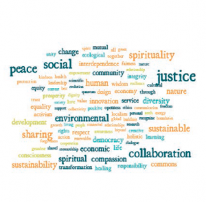 Fig 2 Values and Goals In many instances, the words used to describe values also described goals - the two are interwoven. Values drive the movement more so than clearly defined policy outcomes.