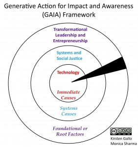 Gaia Frame